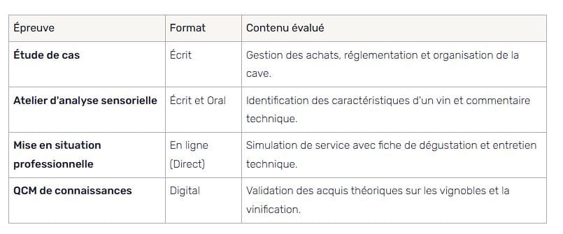 Formation Sommellerie