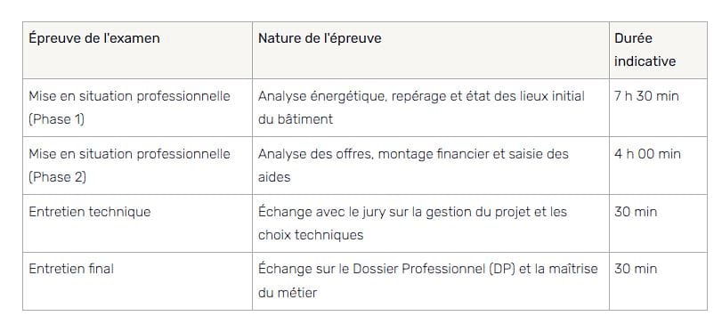 Programme TP CAREB