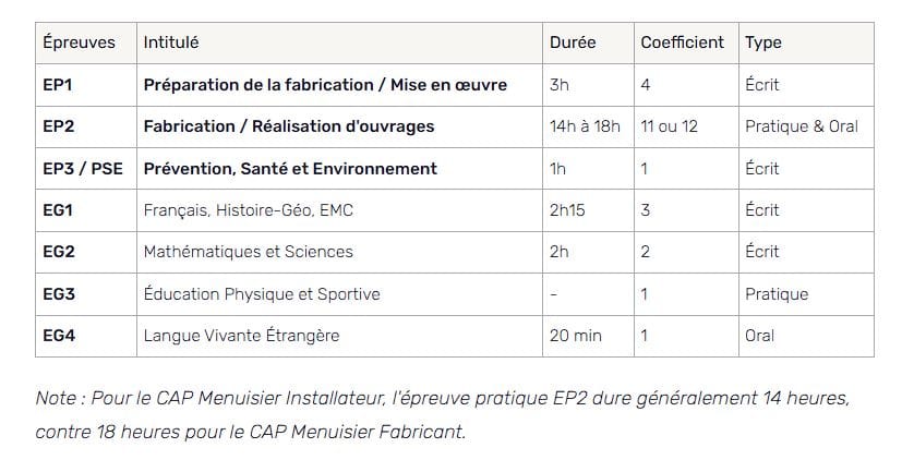 Programme CAP menuisier