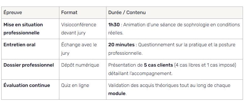 Programme sophrologie