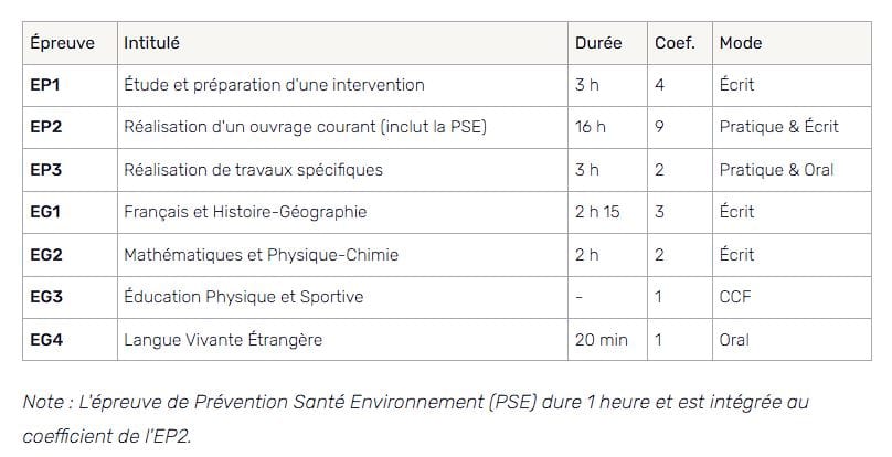 Programme CAP carreleur
