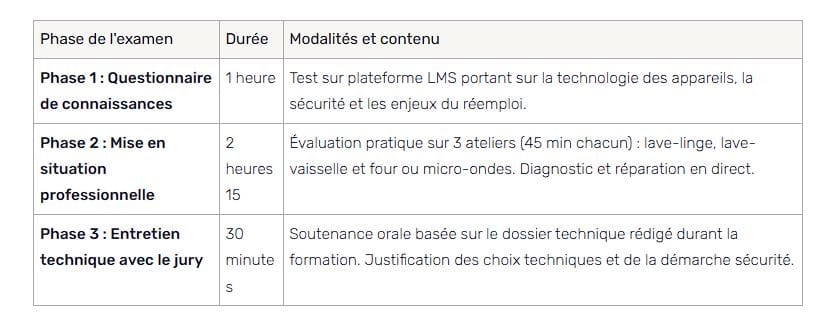 Programme valoriste
