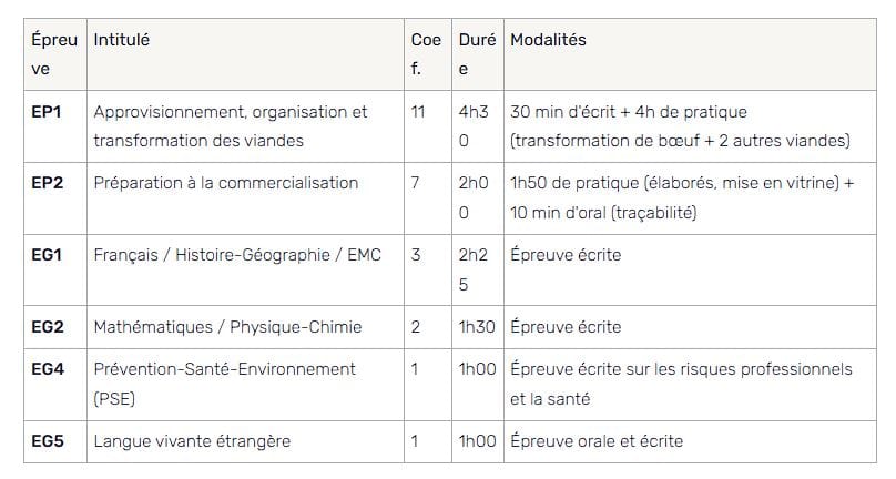 Programme CAP boucher
