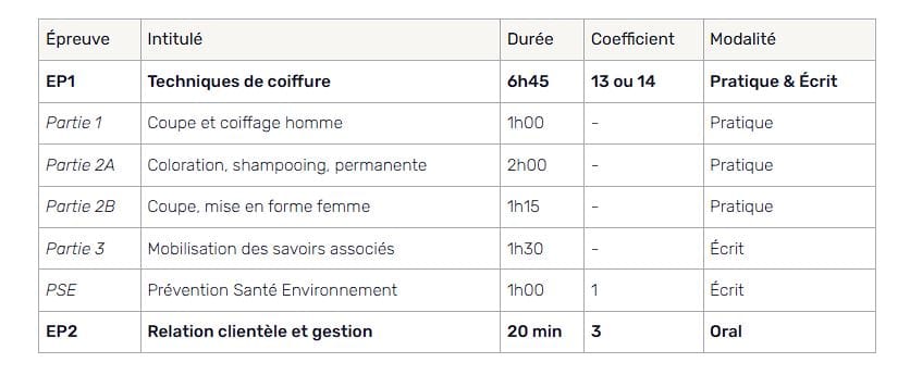 Programme CAP coiffure