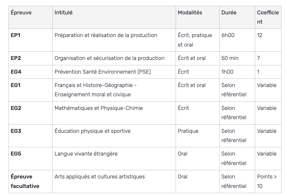 Programme CAP charcutier-traiteur